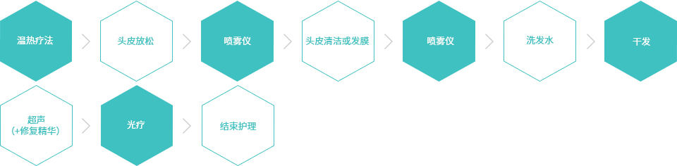 릴렉스 + 스케일링, 미스트기, 샴푸, 리커버리 엠플, 초음파, 레이저(라이트 테라피)