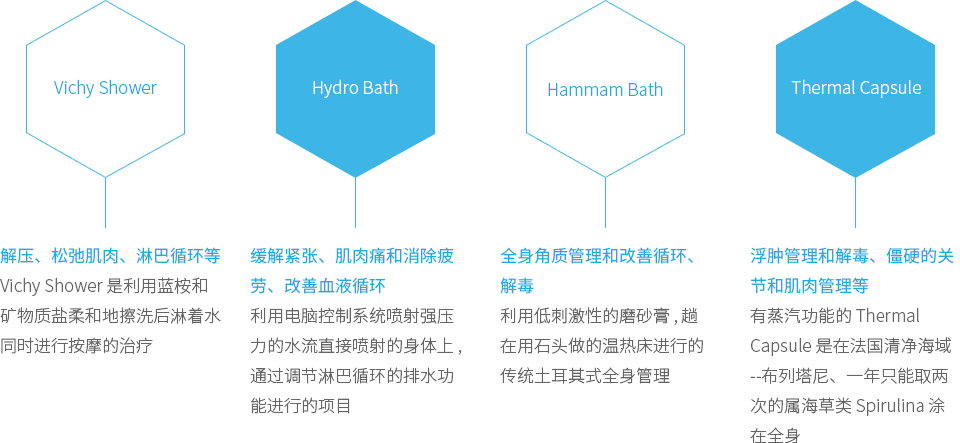 Vichy Shower - 解压、松弛肌肉、淋巴循环等 : Vichy Shower 是利用蓝桉和矿物质盐柔和地擦洗后淋着水同时进行按摩的治疗, Hydro Bath - 缓解紧张、肌肉痛和消除疲劳、改善血液循环 : 利用电脑控制系统喷射强压力的水流直接喷射的身体上 , 通过调节淋巴循环的排水功能进行的项目, Hammam Bath - 全身角质管理和改善循环、解毒 : 利用低刺激性的磨砂膏 , 趟在用石头做的温热床进行的传统土耳其式全身管理, Thermal Capsule - 浮肿管理和解毒、僵硬的关节和肌肉管理等 : 有蒸汽功能的 Thermal Capsule 是在法国清净海域--布列塔尼、一年只能取两次的属海草类 Spirulina 涂在全身
